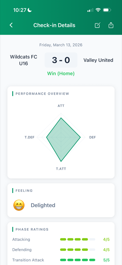 Check-in detail view with radar chart, feeling, and phase rating bars