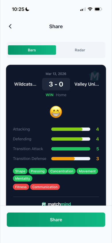 Shareable match result card with bar chart ratings and coaching tags